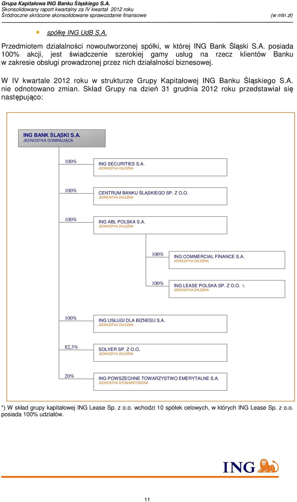 A. JEDNOSTKA ZALEśNA 100% CENTRUM BANKU ŚLĄSKIEGO SP. Z O.O. JEDNOSTKA ZALEśNA 100% ING ABL POLSKA S.A. JEDNOSTKA ZALEśNA 100% ING COMMERCIAL FINANCE S.A. JEDNOSTKA ZALEśNA 100% ING LEASE POLSKA SP.