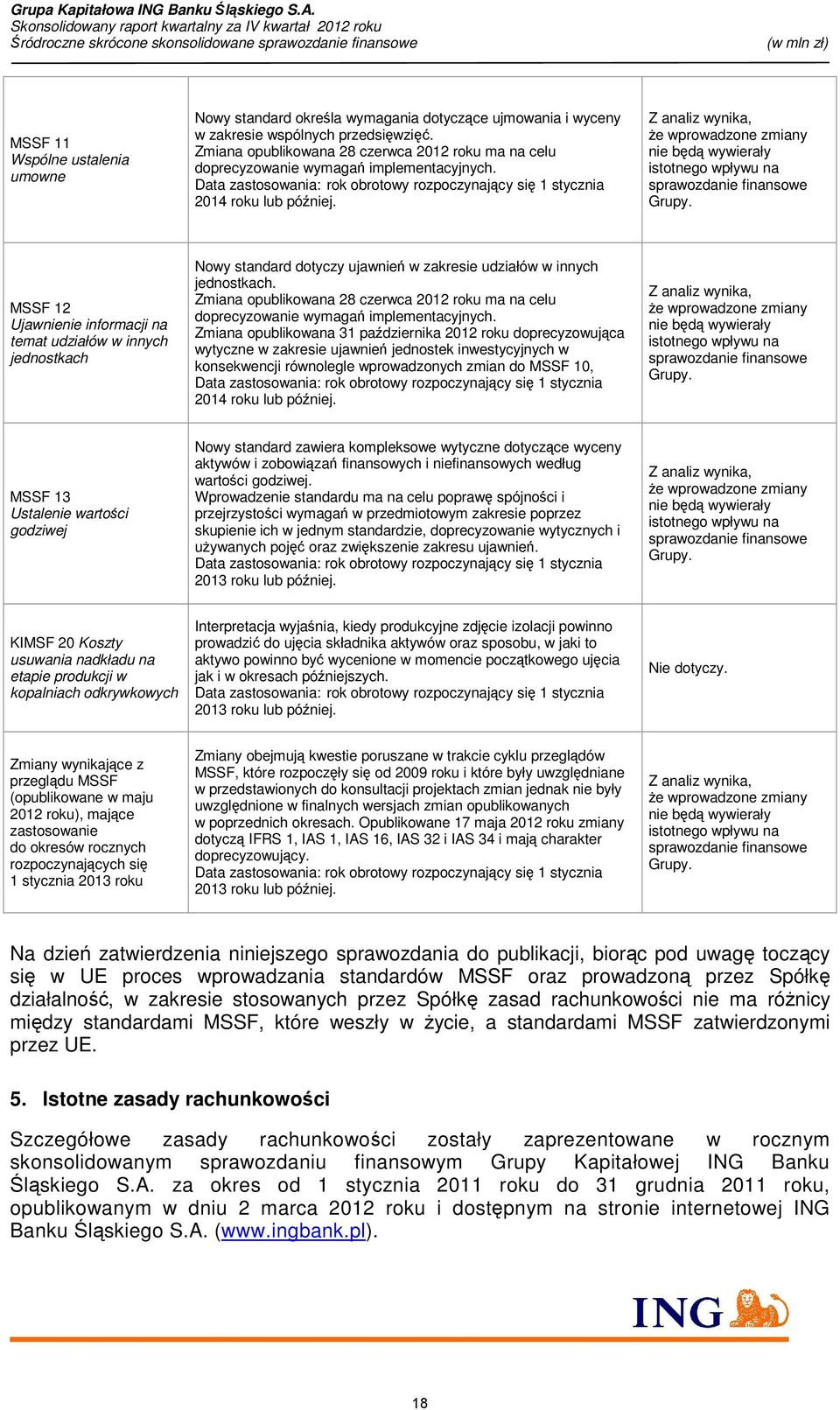 Z analiz wynika, Ŝe wprowadzone zmiany nie będą wywierały istotnego wpływu na sprawozdanie finansowe Grupy.