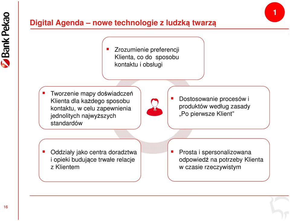 standardów Client Dostosowanie procesów i produktów według r zasady Po pierwsze Klient Oddziały jako centra