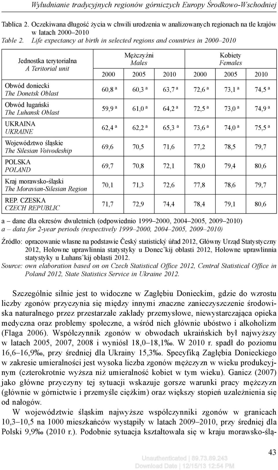 Województwo śląskie The Silesian Voivodeship POLSKA POLAND Kraj morawsko-śląski The Moravian-Silesian Region REP.