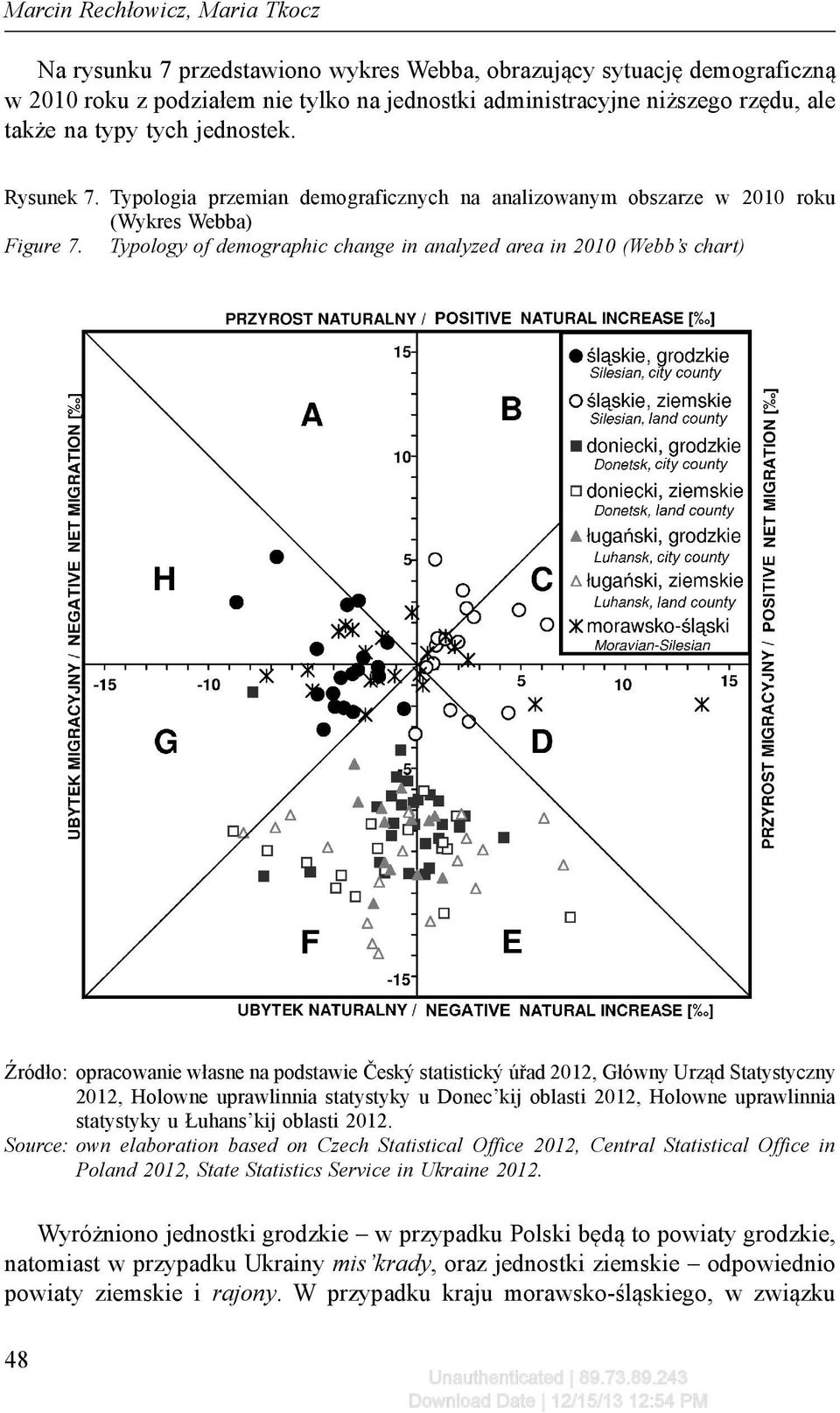 Typology of demographic change in analyzed area in 2010 (Webb s chart) Źródło: opracowanie własne na podstawie Český statistický úřad 2012, Główny Urząd Statystyczny 2012, Holowne uprawlinnia