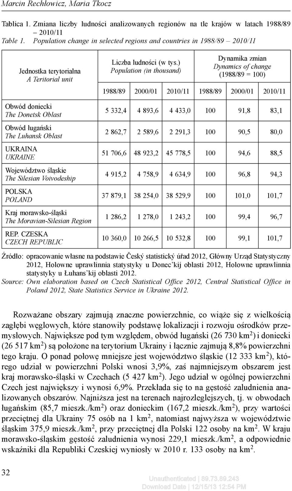 ) Population (in thousand) Dynamika zmian Dynamics of change (1988/89 = 100) 1988/89 2000/01 2010/11 1988/89 2000/01 2010/11 Obwód doniecki The Donetsk Oblast Obwód ługański The Luhansk Oblast