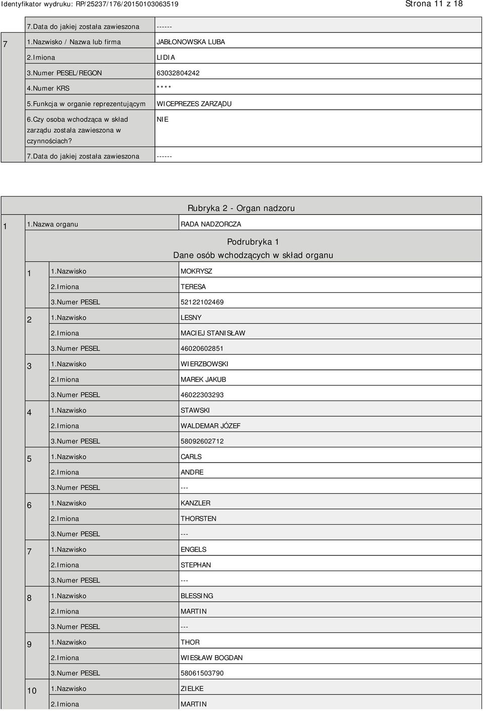 Nazwa organu RADA NADZORCZA Podrubryka 1 Dane osób wchodzących w skład organu 1 1.Nazwisko MOKRYSZ TERESA 3.Numer PESEL 52122102469 2 1.Nazwisko LESNY MACIEJ STANISŁAW 3.Numer PESEL 46020602851 3 1.