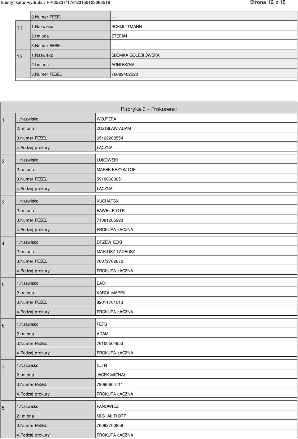 Nazwisko KUCHARSKI PAWEŁ PIOTR 3.Numer PESEL 71081205990 4.Rodzaj prokury PROKURA ŁĄCZNA 4 1.Nazwisko DRZEWIECKI MARIUSZ TADEUSZ 3.Numer PESEL 70072702870 4.Rodzaj prokury PROKURA ŁĄCZNA 5 1.