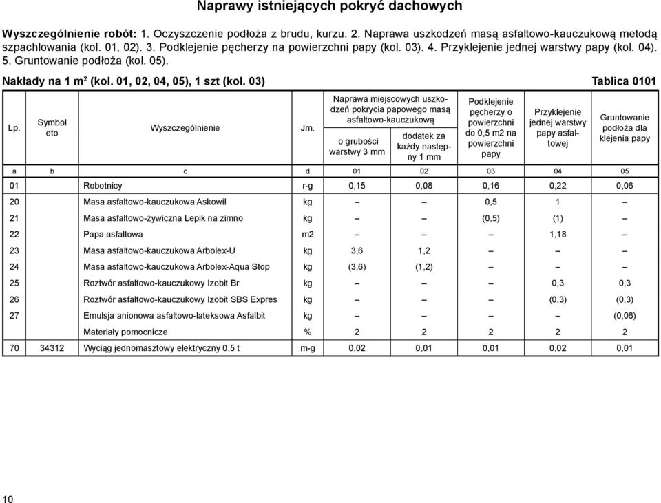 03) Tablica 0101 Jm.