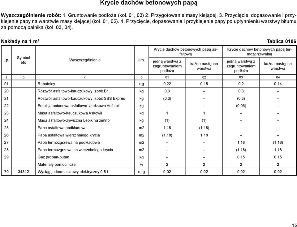 Krycie dachów bnowych papą asfaltową jedną warstwą z zagruntowaniem podłoża każda następna warstwa Krycie dachów bnowych papą termozgrzewalną jedną warstwą z zagruntowaniem podłoża każda następna