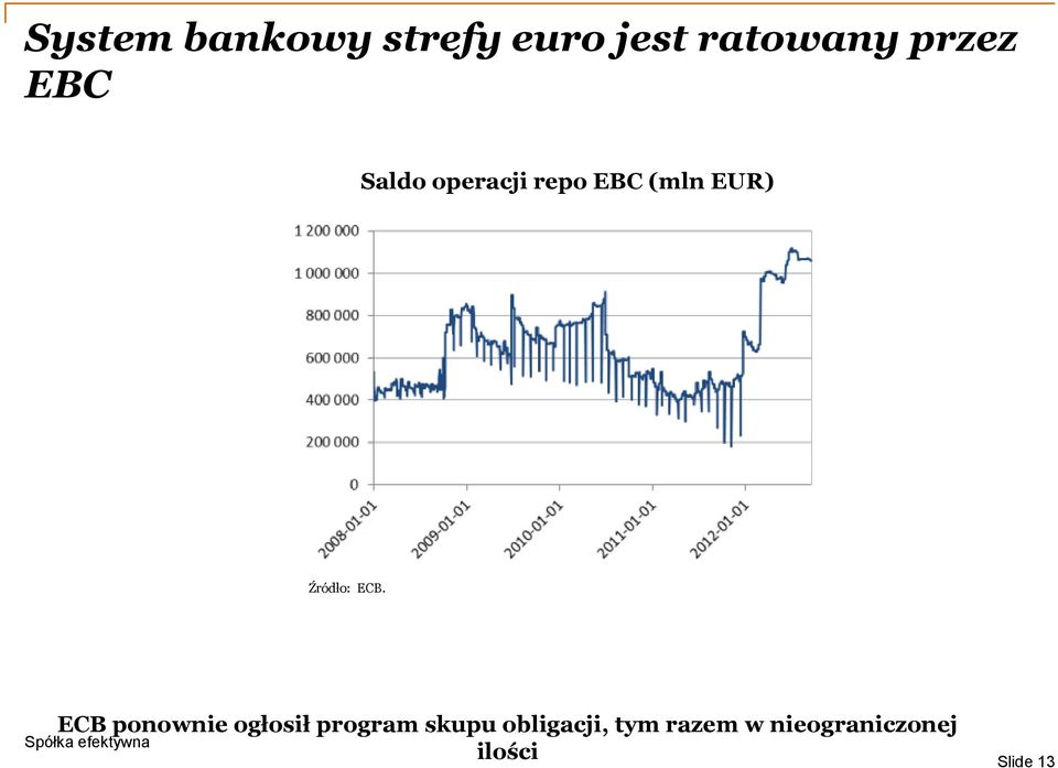 ECB. ECB ponownie ogłosił program skupu