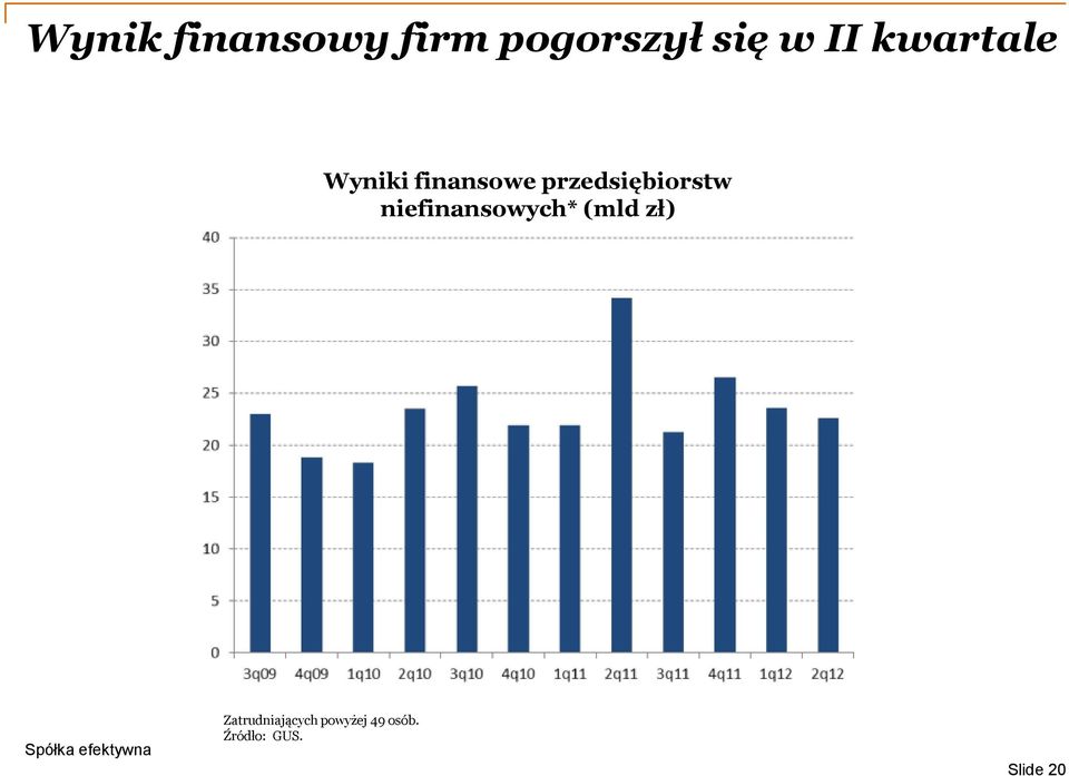 przedsiębiorstw niefinansowych* (mld zł)