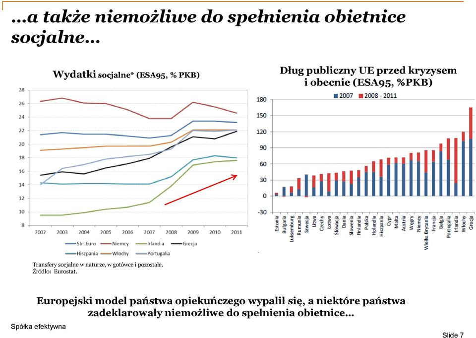 naturze, w gotówce i pozostałe. Źródło: Eurostat.