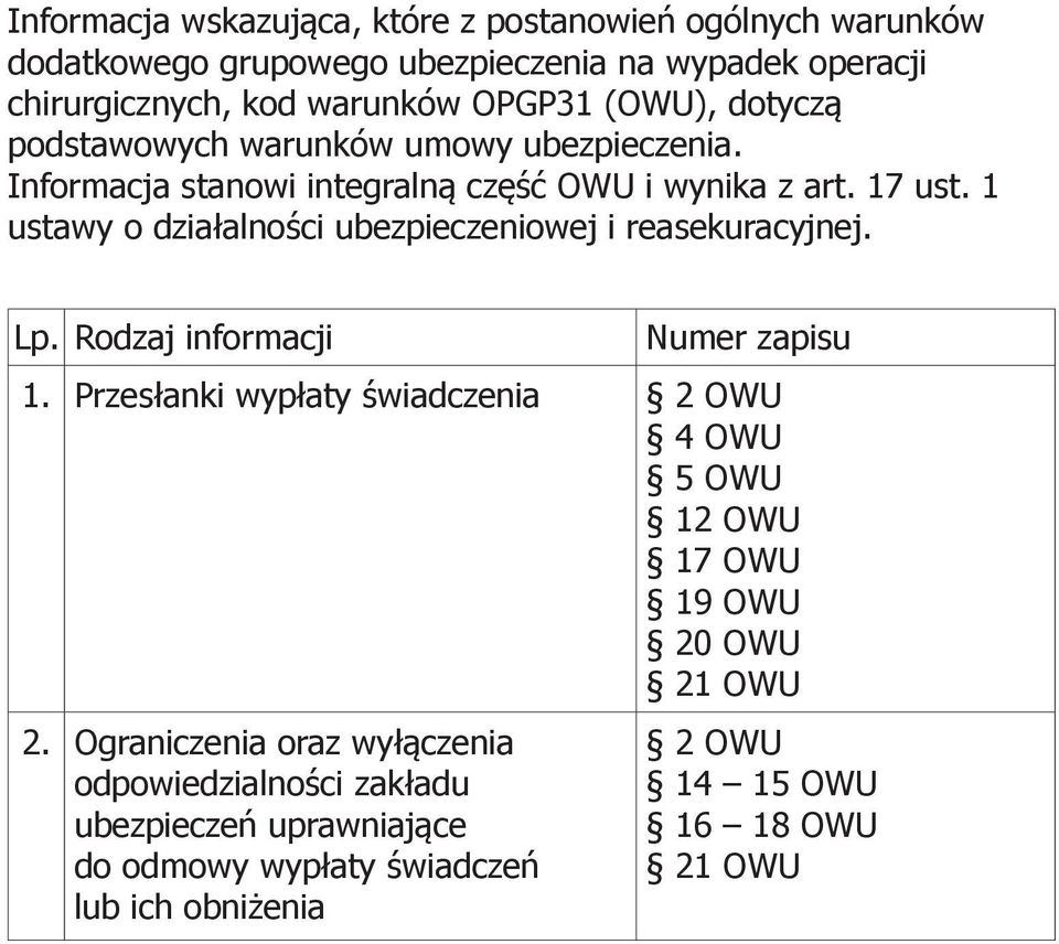 1 ustawy o działalności ubezpieczeniowej i reasekuracyjnej. Lp. Rodzaj informacji Numer zapisu 1.