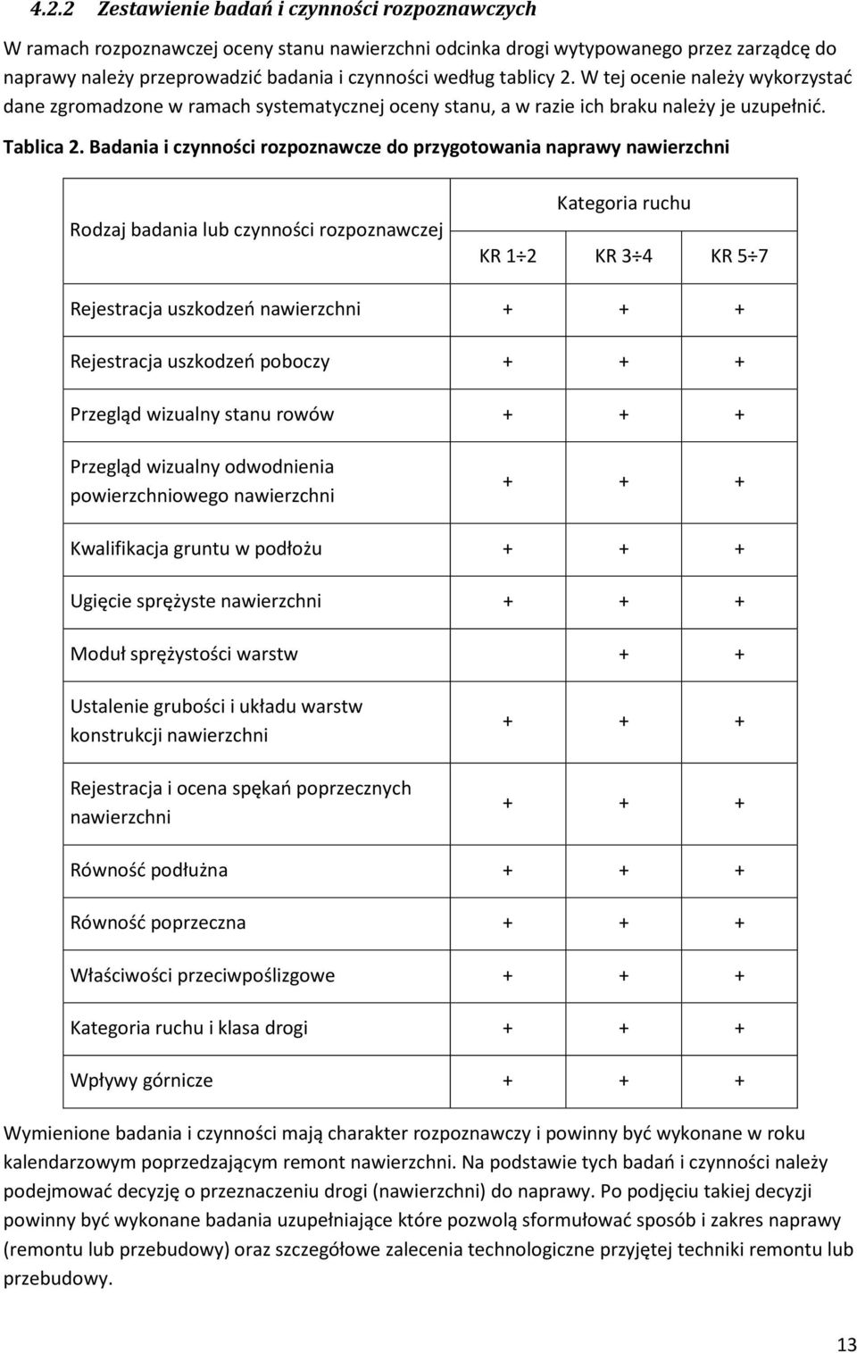 Badania i czynności rozpoznawcze do przygotowania naprawy nawierzchni Rodzaj badania lub czynności rozpoznawczej Kategoria ruchu KR 1 2 KR 3 4 KR 5 7 Rejestracja uszkodzeń nawierzchni + + +