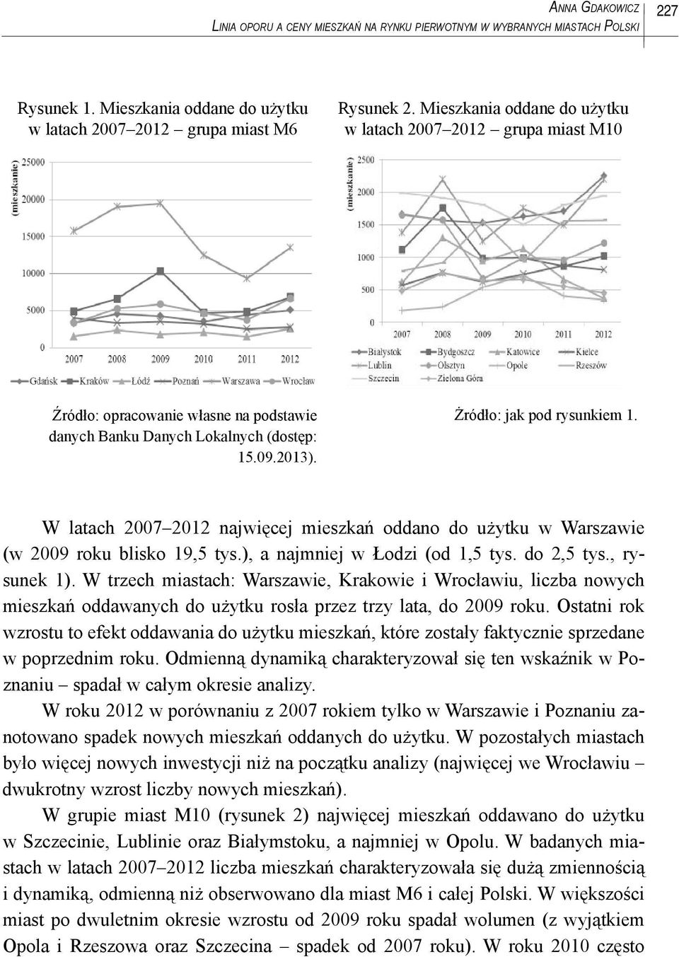 W latach 2007 2012 najwięcej mieszkań oddano do użytku w Warszawie (w 2009 roku blisko 19,5 tys.), a najmniej w Łodzi (od 1,5 tys. do 2,5 tys., rysunek 1).