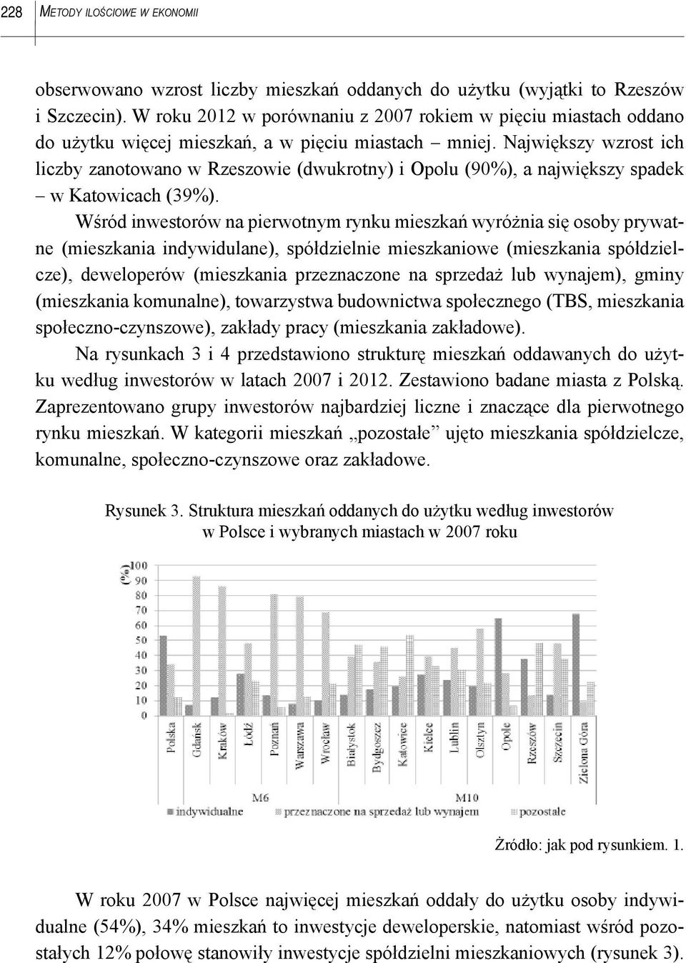 Największy wzrost ich liczby zanotowano w Rzeszowie (dwukrotny) i Opolu (90%), a największy spadek w Katowicach (39%).