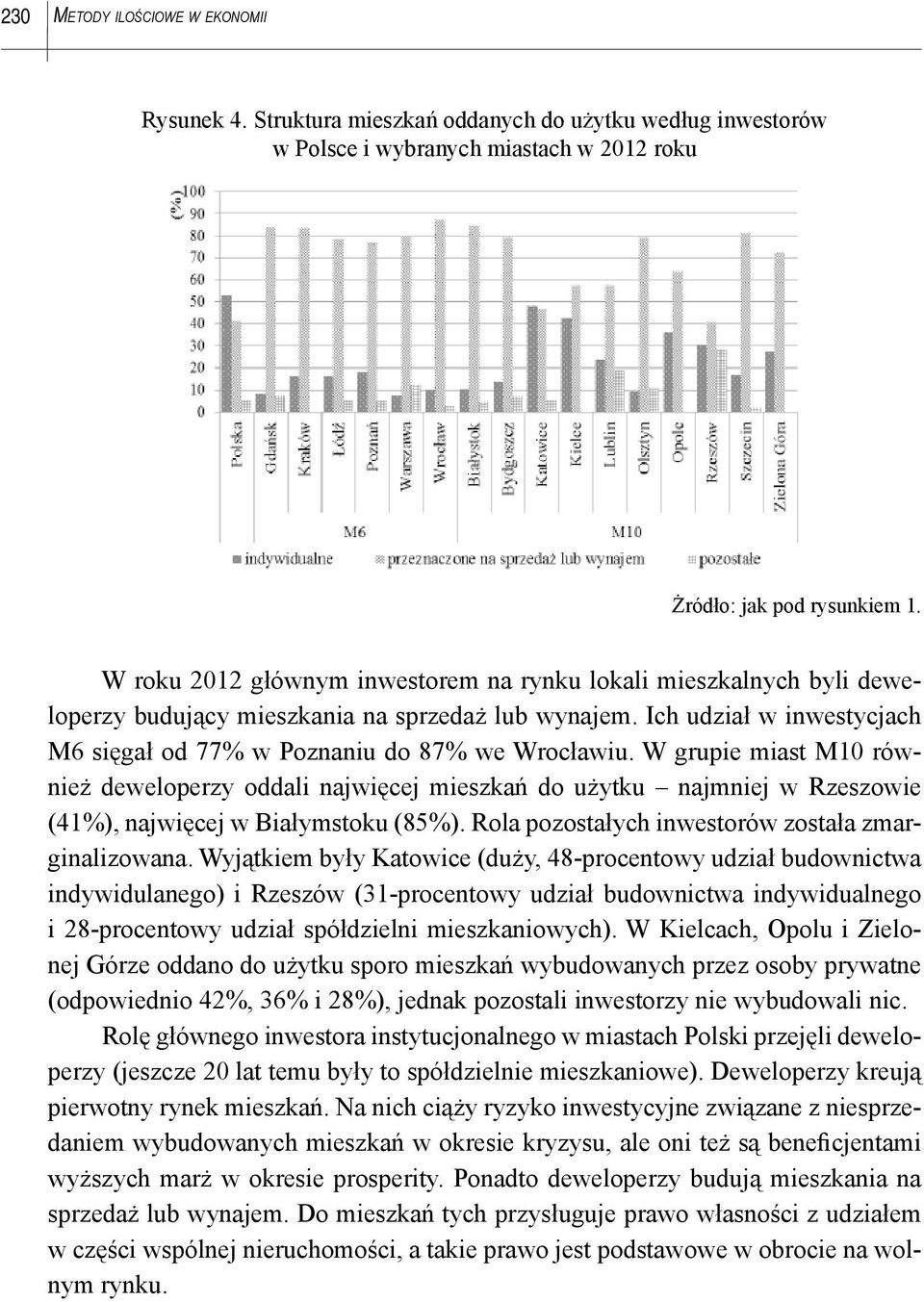 W grupie miast M10 również deweloperzy oddali najwięcej mieszkań do użytku najmniej w Rzeszowie (41%), najwięcej w Białymstoku (85%). Rola pozostałych inwestorów została zmarginalizowana.
