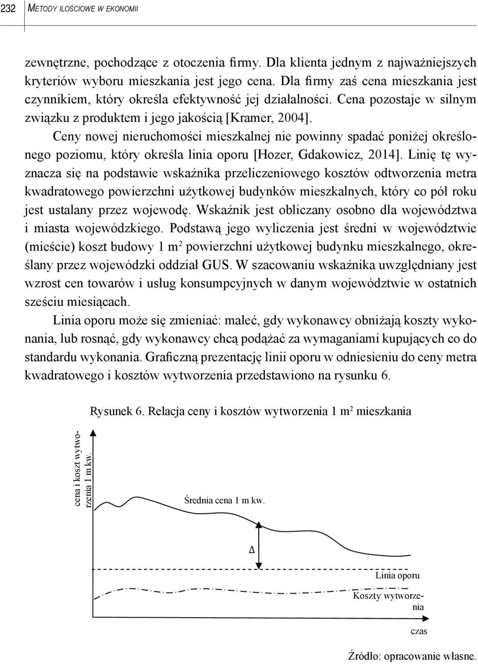 Ceny nowej nieruchomości mieszkalnej nie powinny spadać poniżej określonego poziomu, który określa linia oporu [Hozer, Gdakowicz, 2014].