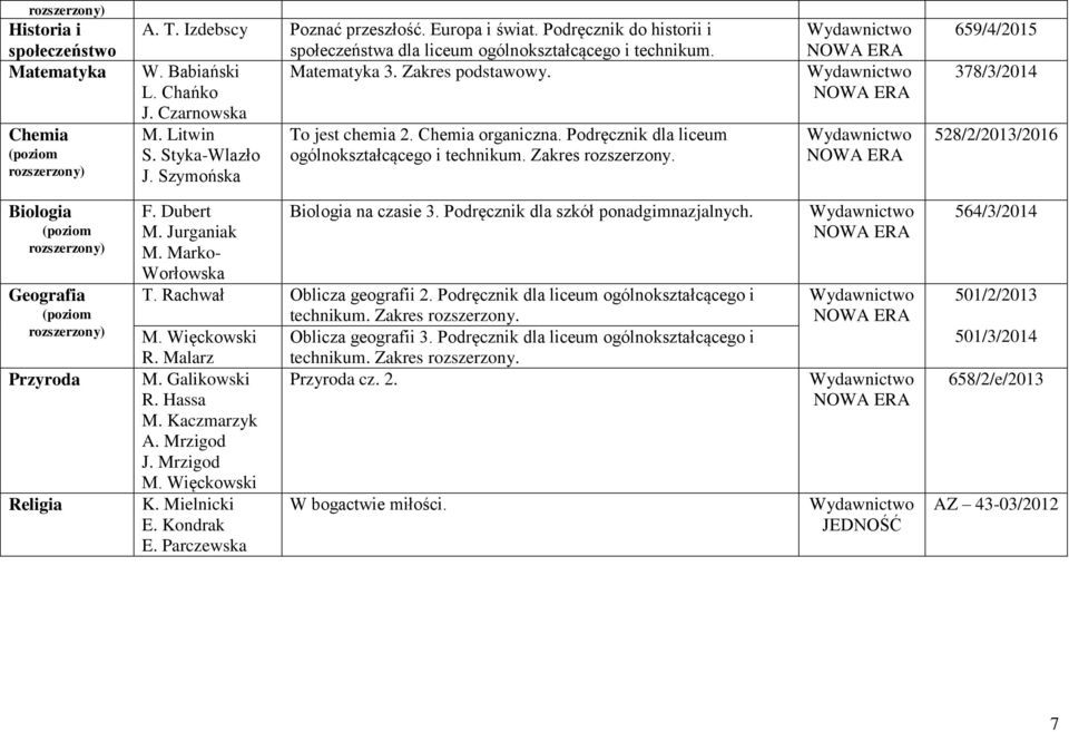 Zakres rozszerzony. J. Szymońska 659/4/2015 378/3/2014 528/2/2013/2016 Biologia Geografia Przyroda Religia F. Dubert Biologia na czasie 3. Podręcznik dla szkół ponadgimnazjalnych. M. Jurganiak M.