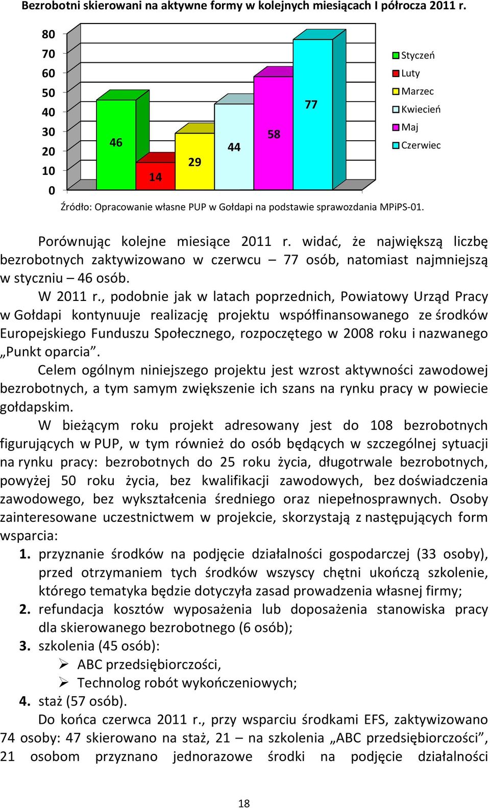 widać, że największą liczbę bezrobotnych zaktywizowano w czerwcu 77 osób, natomiast najmniejszą w styczniu 46 osób. W 2011 r.