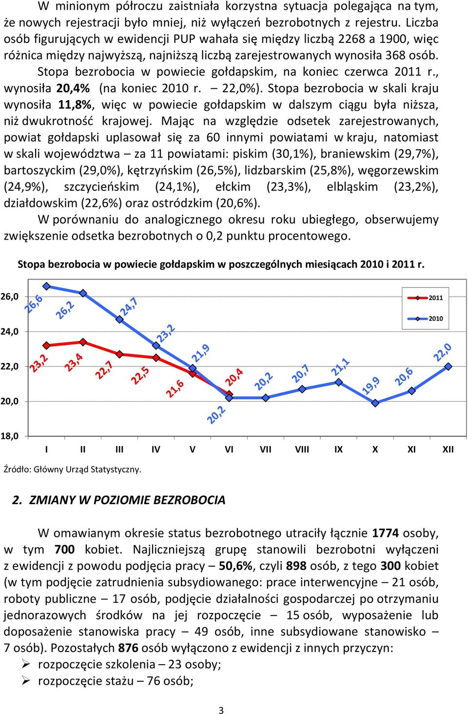 Stopa bezrobocia w powiecie gołdapskim, na koniec czerwca 2011 r., wynosiła 20,4% (na koniec 2010 r. 22,0%).