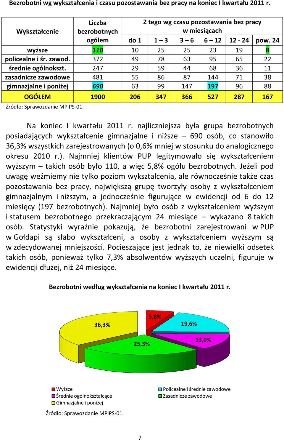 24 110 10 25 25 23 19 8 372 49 78 63 95 65 22 247 29 59 44 68 36 11 481 55 86 87 144 71 38 690 63 99 147 197 96 88 OGÓŁEM 1900 206 347 366 527 287 167 Źródło: Sprawozdanie MPiPS-01.