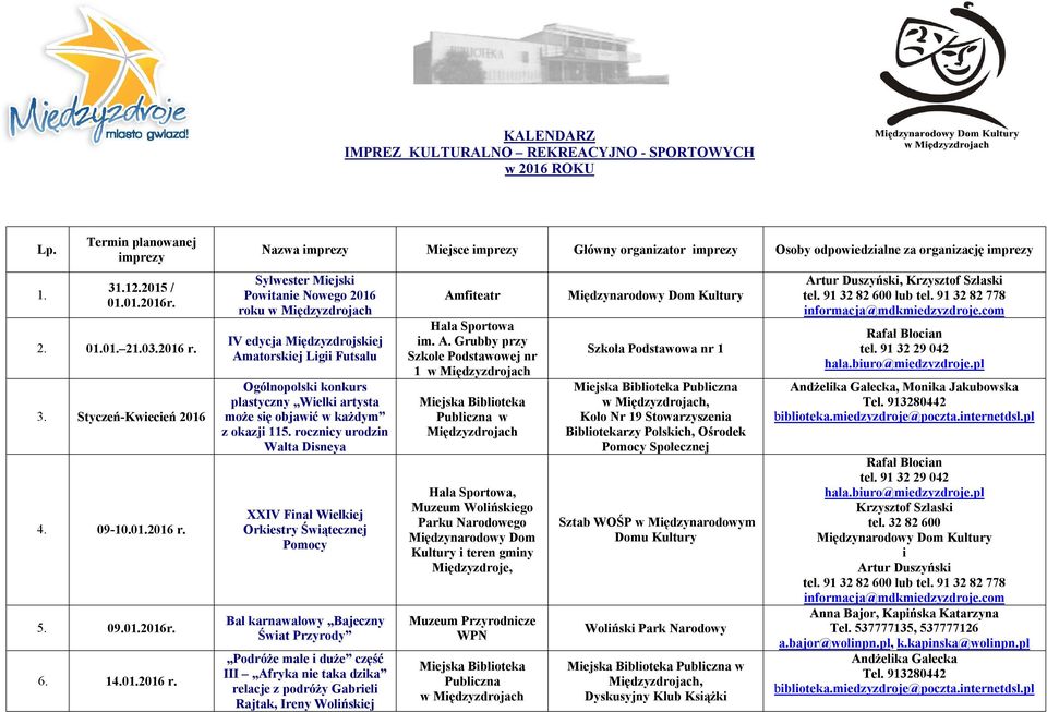 Nazwa imprezy Miejsce imprezy Główny organizator imprezy Osoby odpowiedzialne za organizację imprezy Sylwester Miejski Powitanie Nowego 2016 roku IV edycja Międzyzdrojskiej Amatorskiej Ligii Futsalu