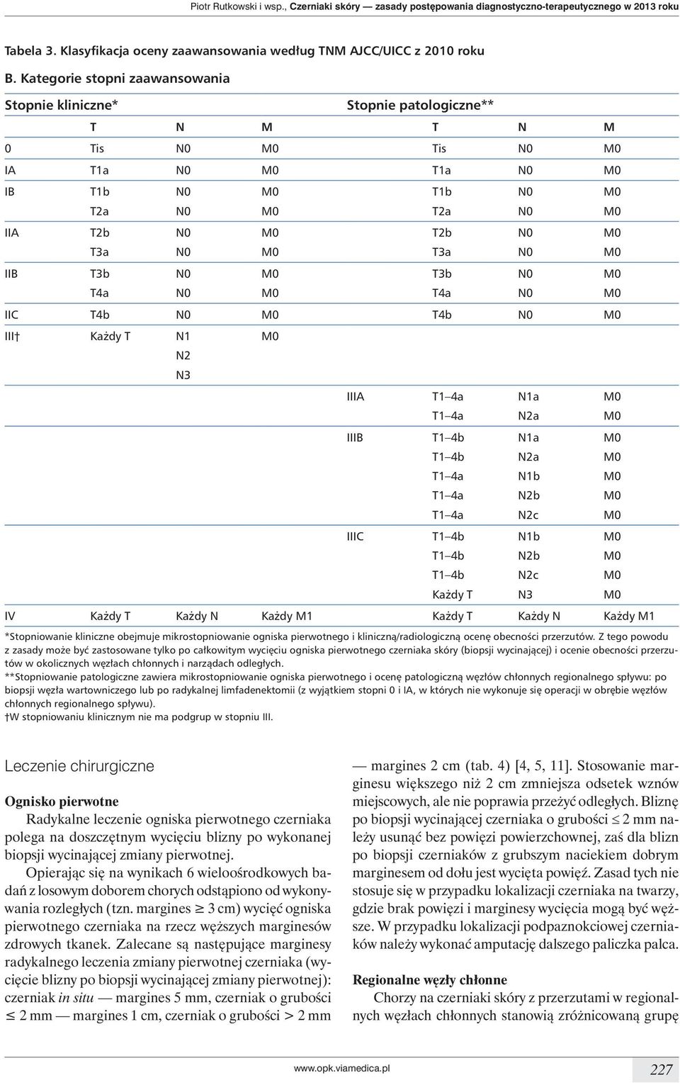 T2b T3a T3b T4a T1 4a T1 4a T1 4b T1 4b T1 4a T1 4a T1 4a T1 4b T1 4b T1 4b Każdy T IV Każdy T Każdy N Każdy M1 Każdy T Każdy N Każdy M1 *Stopniowanie kliniczne obejmuje mikrostopniowanie ogniska