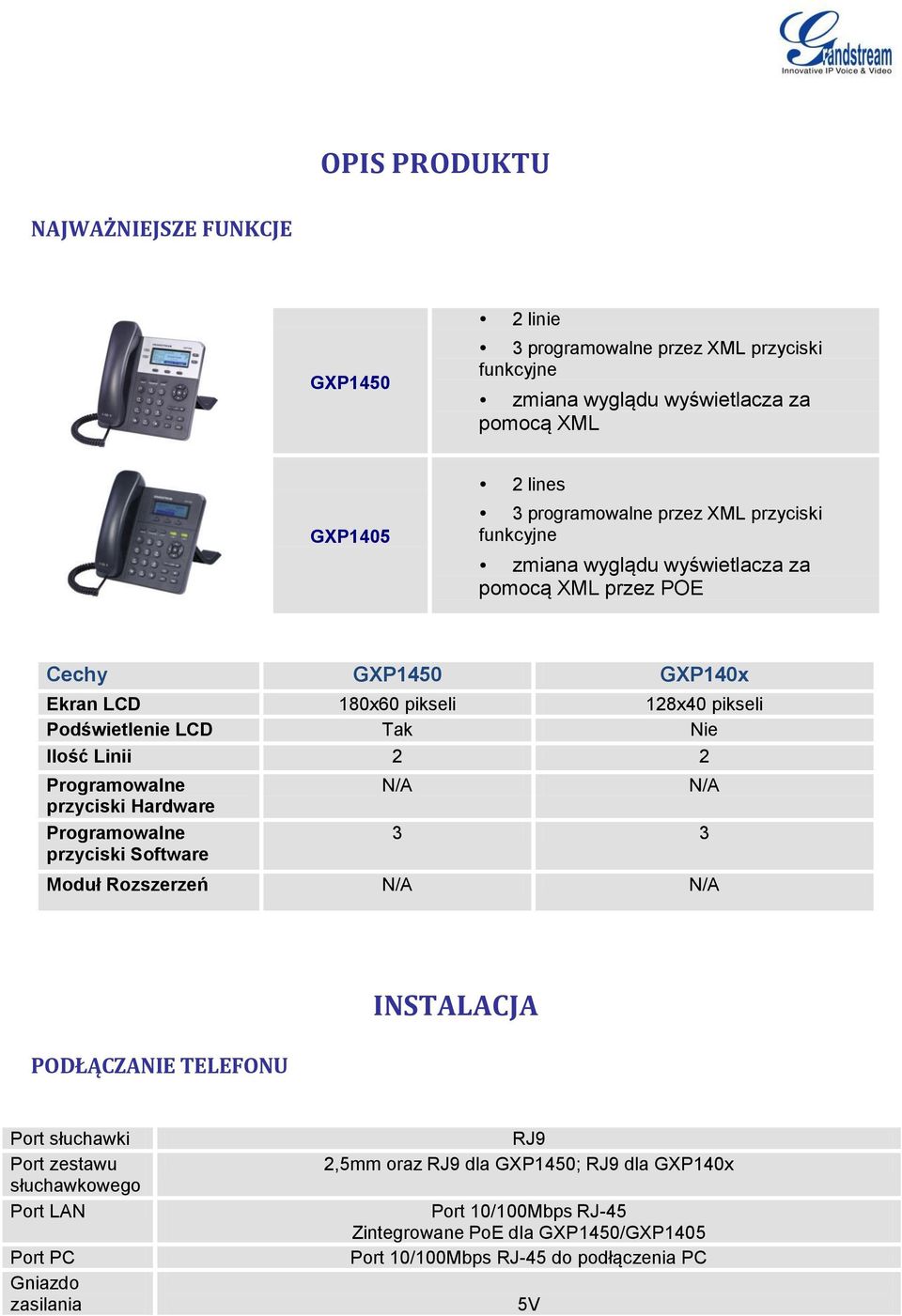 Programowalne przyciski Hardware Programowalne przyciski Software N/A N/A 3 3 Moduł Rozszerzeń N/A N/A PODŁĄCZANIE TELEFONU INSTALACJA Port słuchawki Port zestawu słuchawkowego