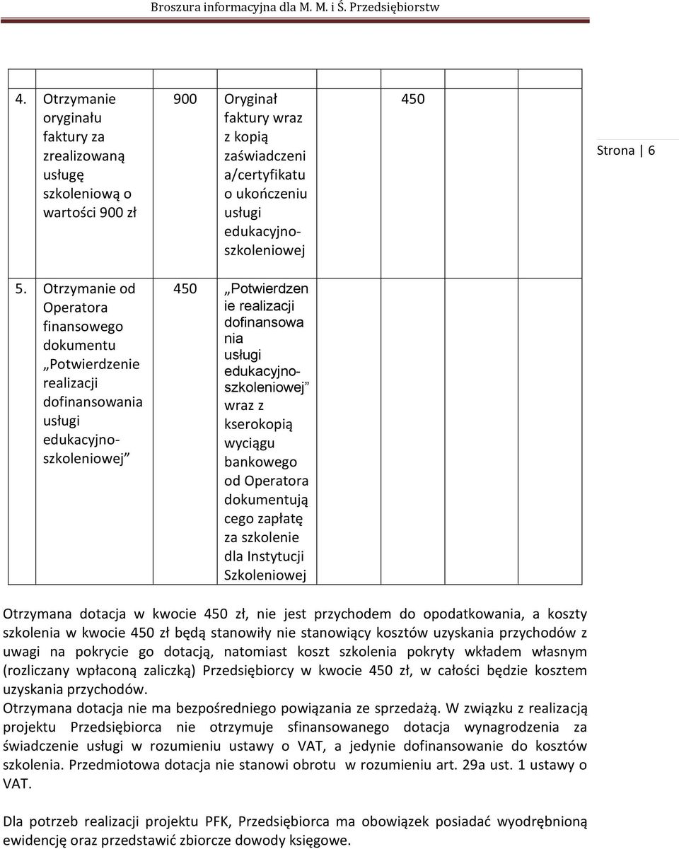 Szkoleniowej Otrzymana dotacja w kwocie 450 zł, nie jest przychodem do opodatkowania, a koszty szkolenia w kwocie 450 zł będą stanowiły nie stanowiący kosztów uzyskania przychodów z uwagi na pokrycie