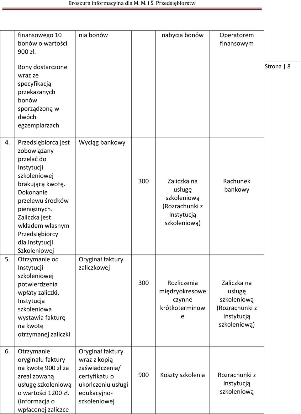 Otrzymanie od Instytucji szkoleniowej potwierdzenia wpłaty zaliczki.