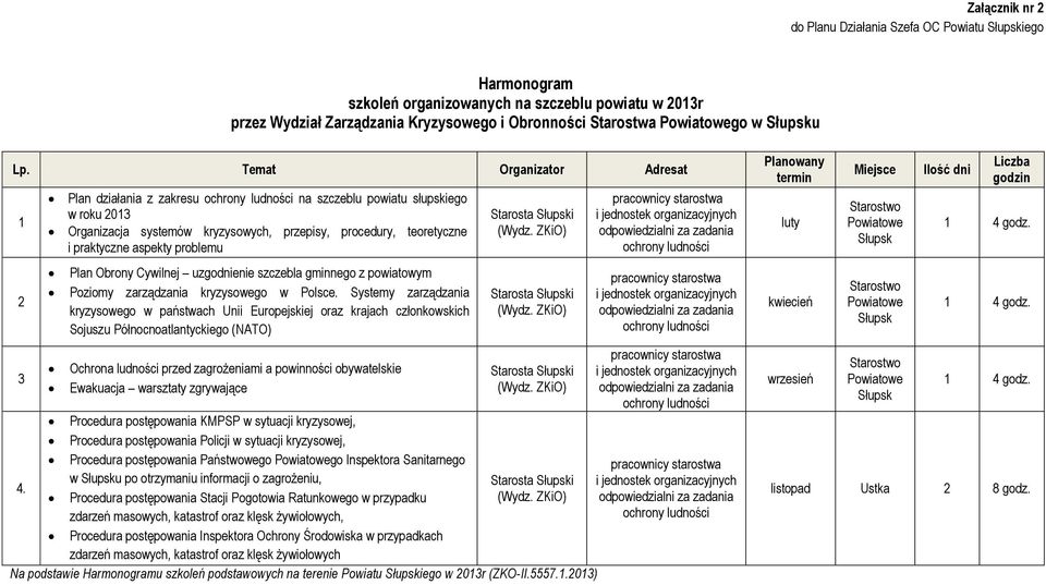 Temat Organizator Adresat 1 2 3 Plan działania z zakresu ochrony ludności na szczeblu powiatu słupskiego w roku 2013 Organizacja systemów kryzysowych, przepisy, procedury, teoretyczne i praktyczne