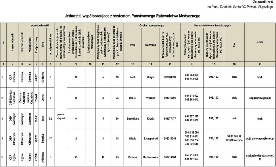 Liczba ratowników posiadających ważne zaświadczenia o ukończeniu kursu i uzyskaniu tytułu ratownika Liczba ratowników medycznych Maksymalny czas osiągnięcia pełnej gotowości do współpracy z