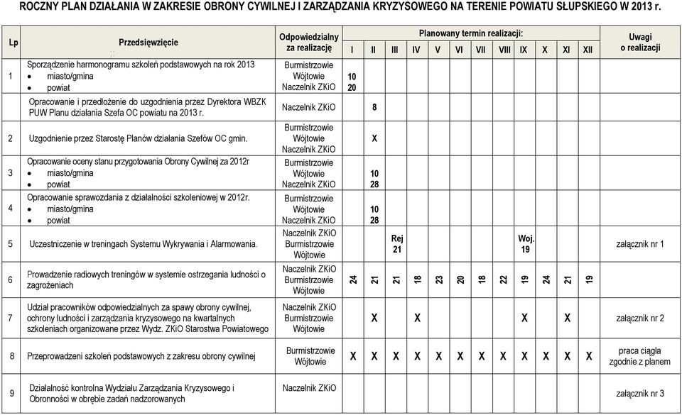 powiatu na 2013 r. 2 Uzgodnienie przez Starostę Planów działania Szefów OC gmin.