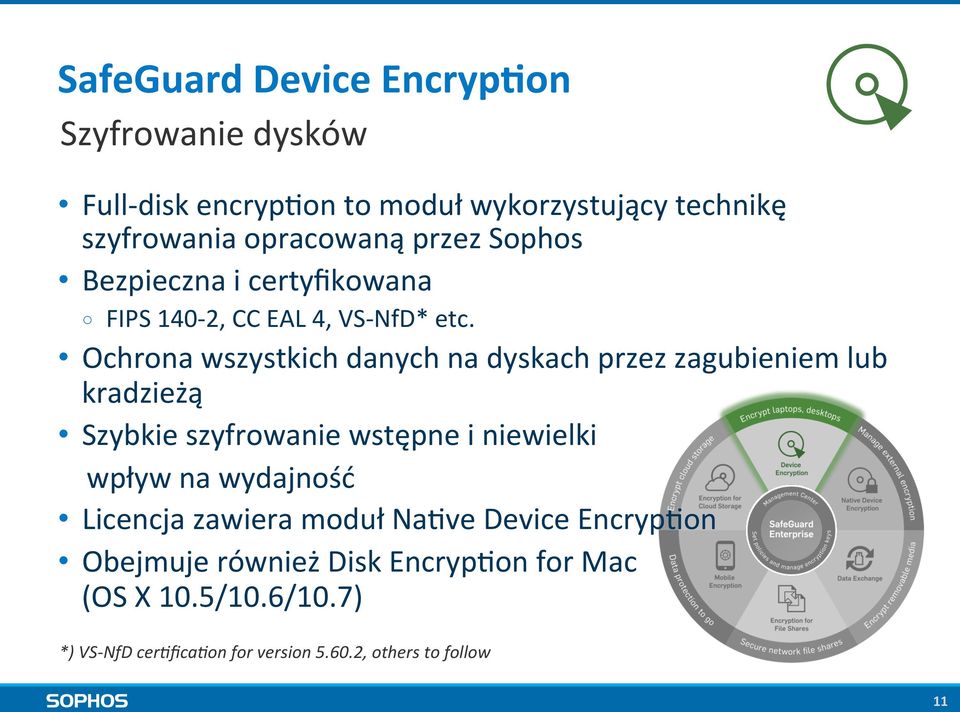 Ochrona wszystkich danych na dyskach przez zagubieniem lub kradzieżą Szybkie szyfrowanie wstępne i niewielki wpływ na