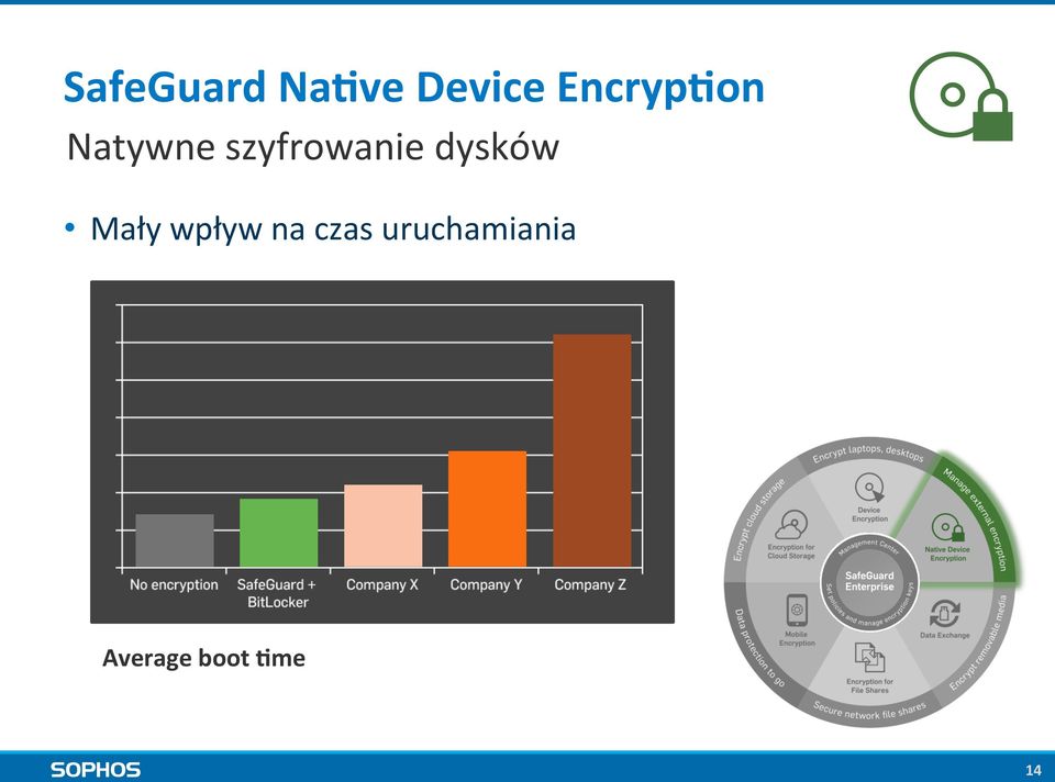 szyfrowanie dysków Mały