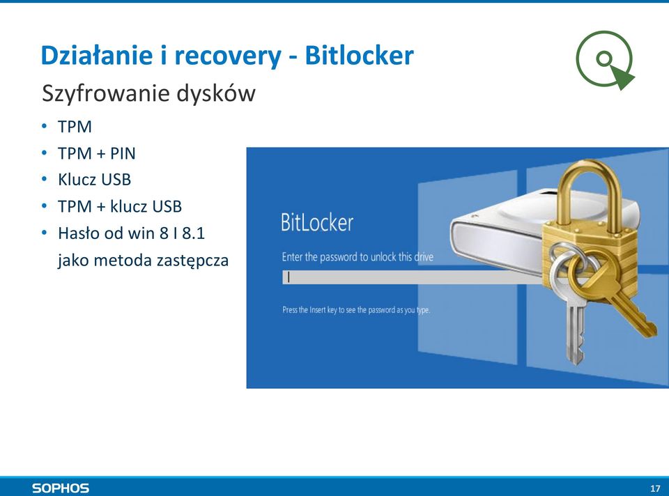 Klucz USB TPM + klucz USB Hasło od