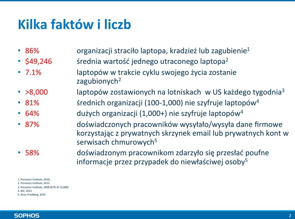 laptopów zostawionych na lotniskach w US każdego tygodnia 3 średnich organizacji (100-1,000) nie szyfruje laptopów 4 dużych organizacji (1,000+) nie szyfruje laptopów 4 doświadczonych