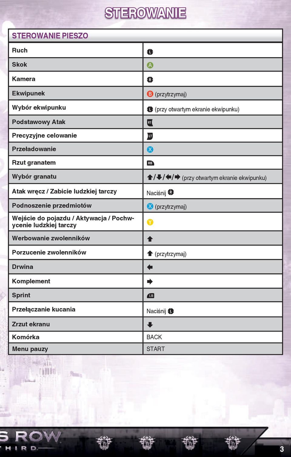 pojazdu / Aktywacja / Pochwycenie ludzkiej tarczy Werbowanie zwolenników 7 Porzucenie zwolenników Drwina 1 Komplement 5 Sprint Przełączanie