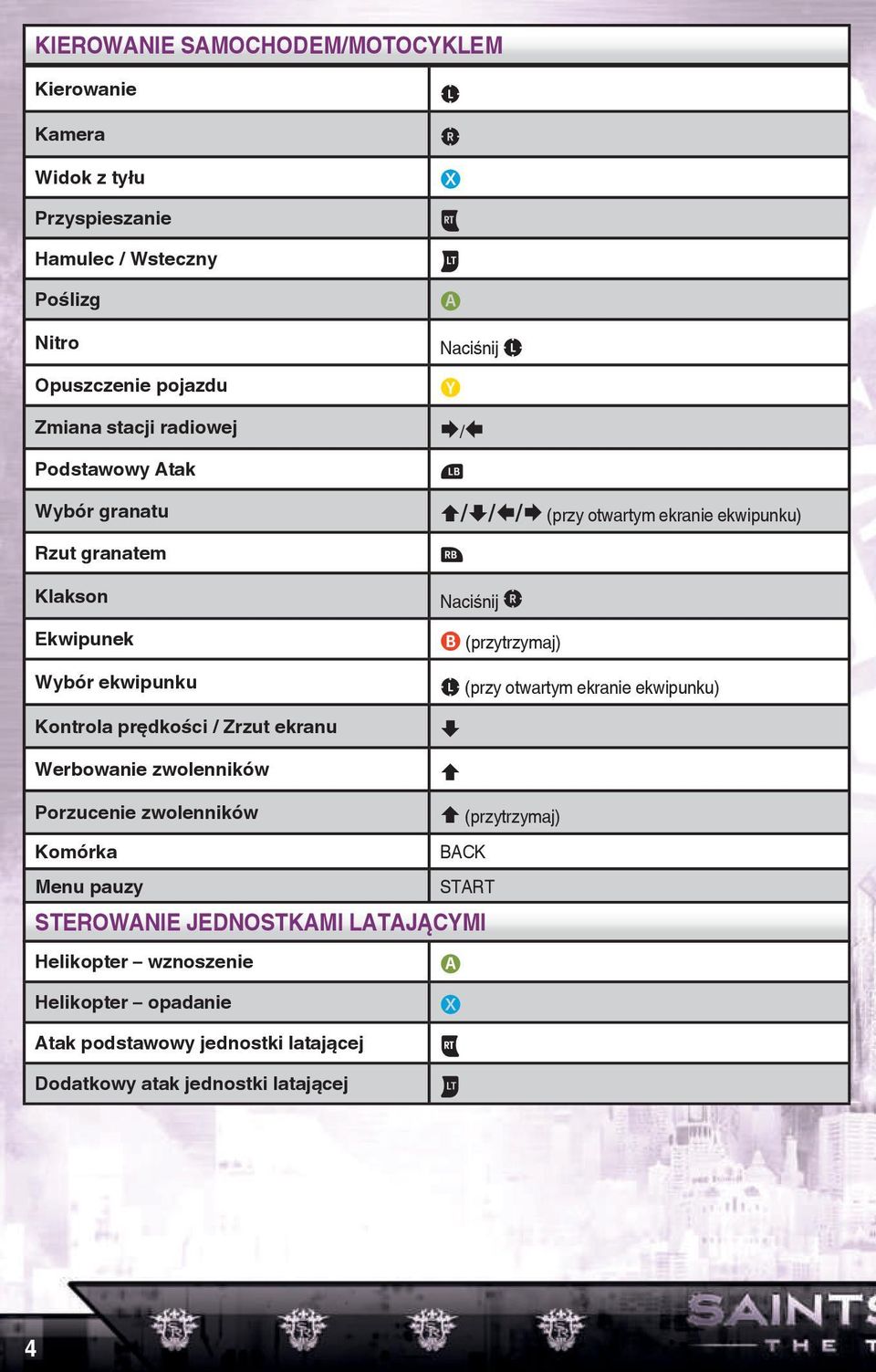 ekwipunku L (przy otwartym ekranie ekwipunku) Kontrola prędkości / Zrzut ekranu 3 Werbowanie zwolenników 7 Porzucenie zwolenników 7 (przytrzymaj) Komórka BACK Menu