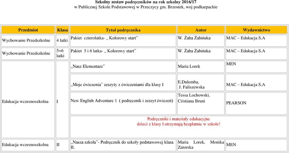 A Wychowanie Przedszkolne 5+6 latki Pakiet 5 i 6 latka- Kolorowy start W. Żaba Żabińska MAC Edukacja S.A Nasz Elementarz Maria Lorek MEN Moje ćwiczenia zeszyty z ćwiczeniami dla klasy I E.Dulemba, J.