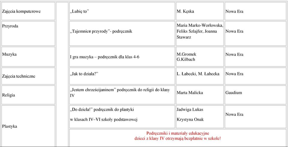 dla klas 4-6 M.Gromek G.Kilbach Zajęcia techniczne Jak to działa? L. Łabecki, M.