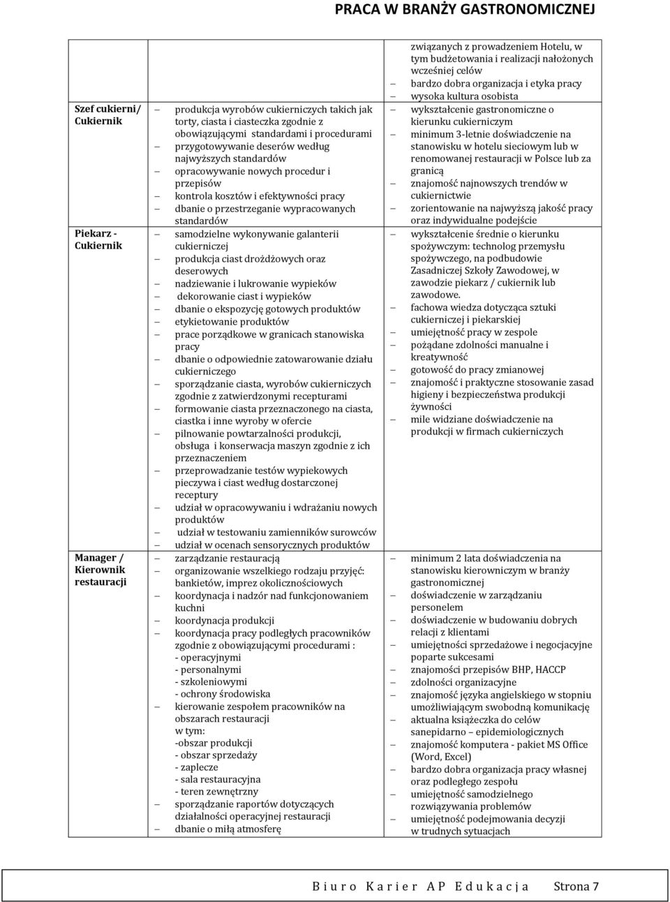 wykonywanie galanterii cukierniczej produkcja ciast drożdżowych oraz deserowych nadziewanie i lukrowanie wypieków dekorowanie ciast i wypieków dbanie o ekspozycję gotowych produktów etykietowanie