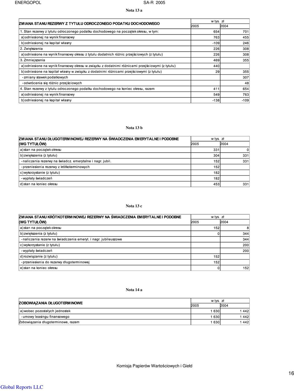 Nota 14 a Komisja