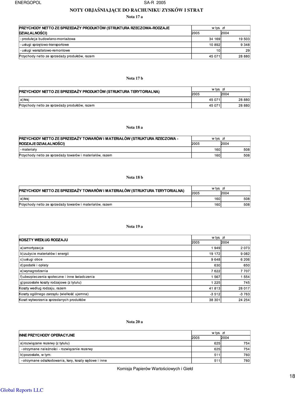 17 b Nota 18 a Nota 18 b Nota 19 a Nota