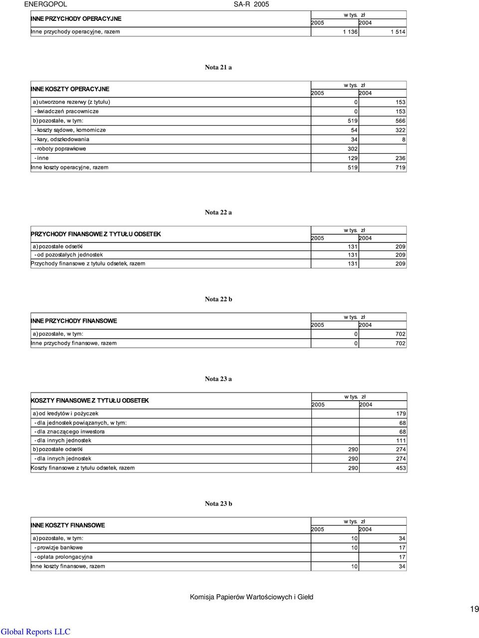 23 a Nota 23 b Komisja