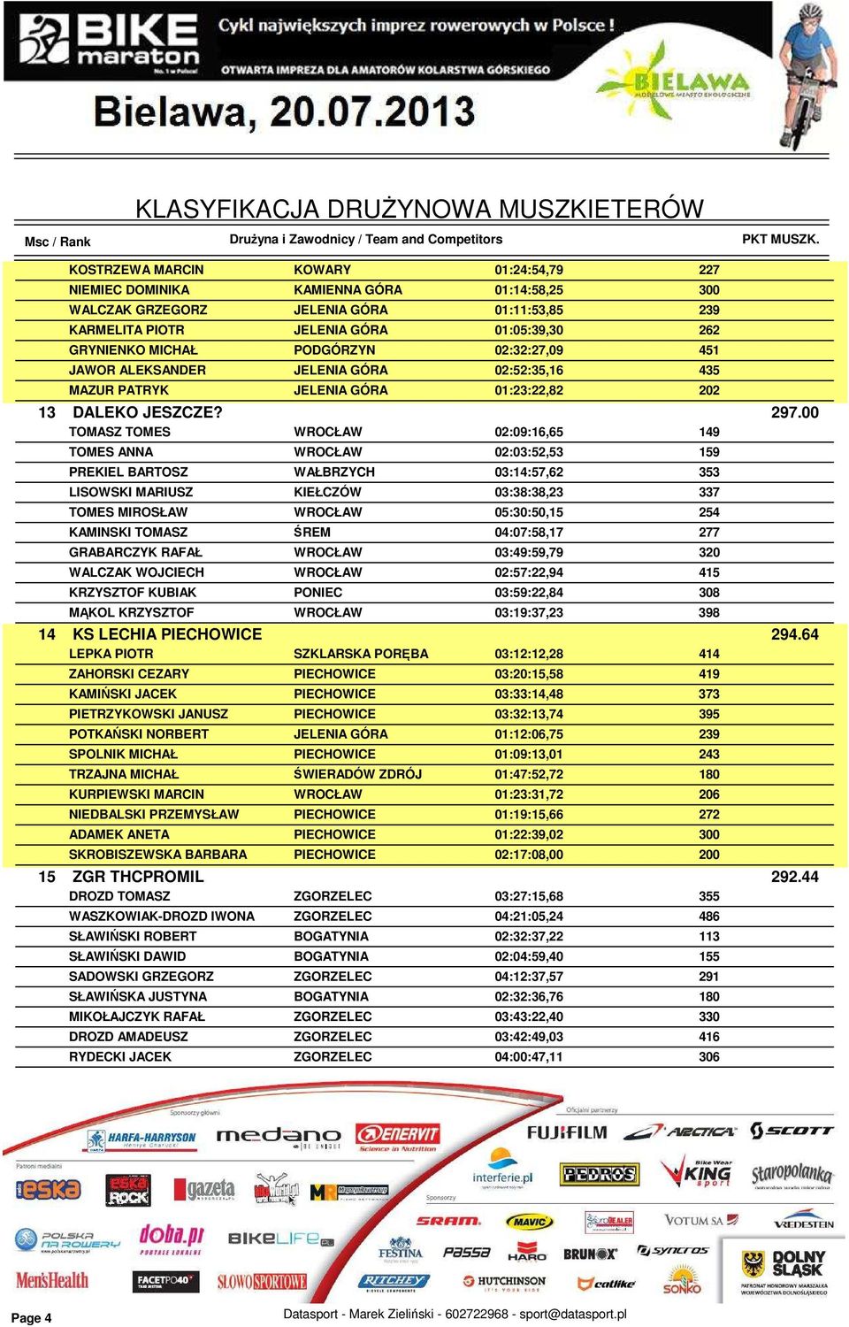 00 TOMASZ TOMES WROCŁAW 02:09:16,65 149 TOMES ANNA WROCŁAW 02:03:52,53 159 PREKIEL BARTOSZ WAŁBRZYCH 03:14:57,62 353 LISOWSKI MARIUSZ KIEŁCZÓW 03:38:38,23 337 TOMES MIROSŁAW WROCŁAW 05:30:50,15 254