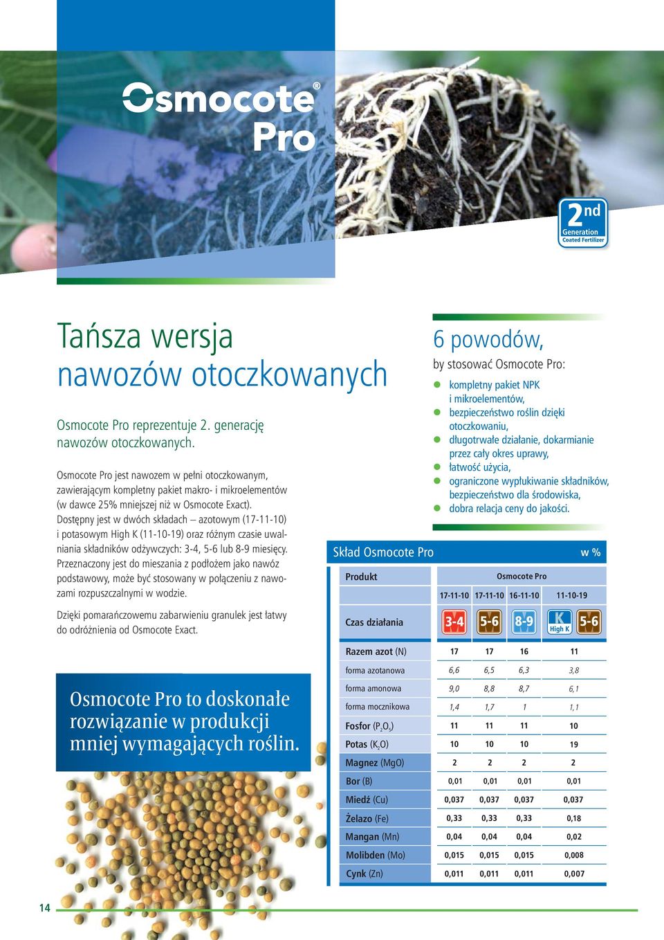 Dostępny jest w dwóch składach azotowym (171110) i potasowym High K (111019) oraz różnym czasie uwalniania składników odżywczych: 34, 56 lub 89 miesięcy.