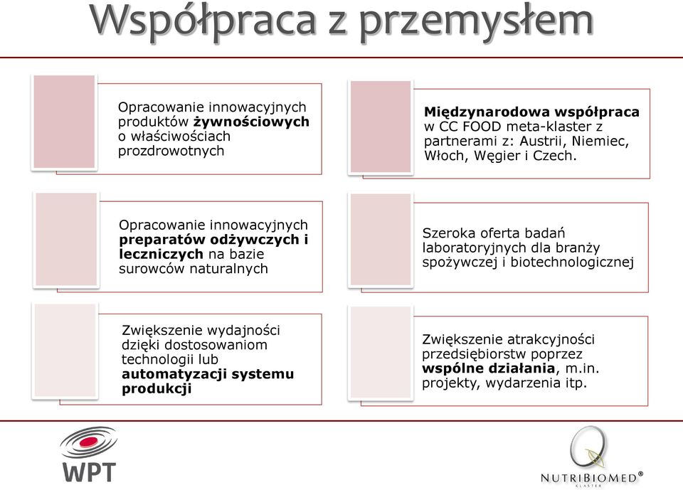 Opracowanie innowacyjnych preparatów odżywczych i leczniczych na bazie surowców naturalnych Szeroka oferta badań laboratoryjnych dla branży