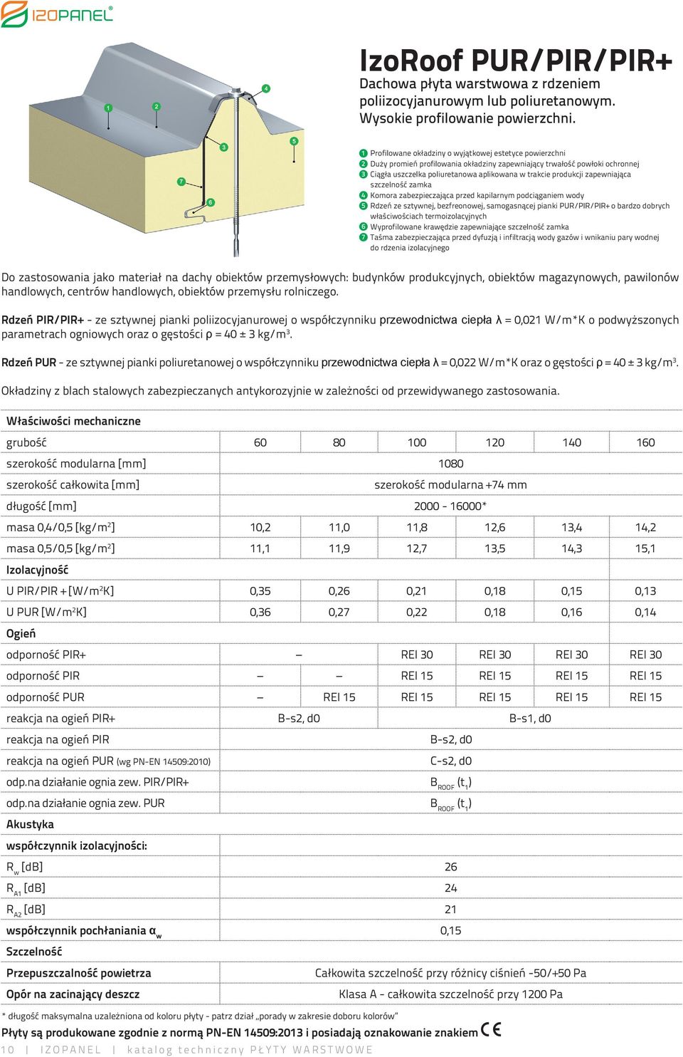 Komora zabezpieczająca przed kapilarnym podciąganiem wody 5. Rdzeń ze sztywnej, bezfreonowej, samogasnącej pianki PUR/PIR/PIR+ o bardzo dobrych właściwościach termoizolacyjnych 6.