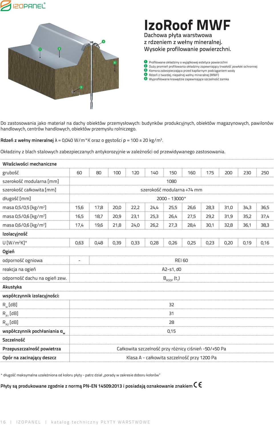 twardej, niepalnej wełny mineralnej (MWF) Wyprofilowane krawędzie zapewniające szczelność zamka Do zastosowania jako materiał na dachy obiektów przemysłowych: budynków produkcyjnych, obiektów