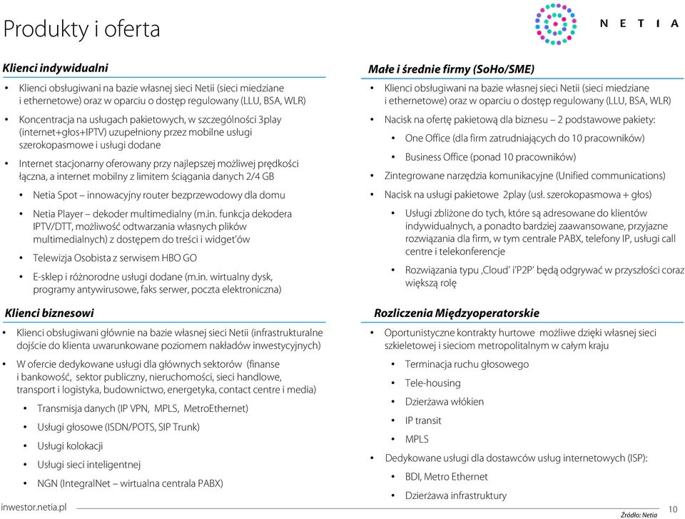 internet mobilny z limitem ściągania danych 2/4 GB Netia Spot innowacyjny router bezprzewodowy dla domu Netia Player dekoder multimedialny (m.in. funkcja dekodera IPTV/DTT, możliwość odtwarzania własnych plików multimedialnych) z dostępem do treści i widget ów Telewizja Osobista z serwisem HBO GO E-sklep i różnorodne usługi dodane (m.