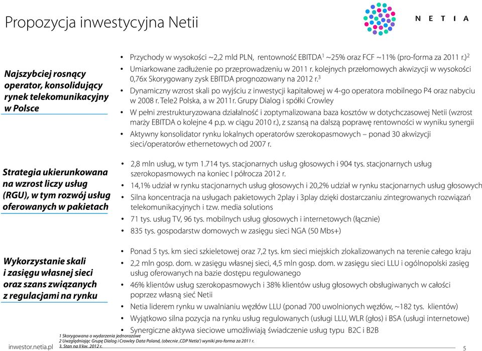 kolejnych przełomowych akwizycji w wysokości 0,76x Skorygowany zysk EBITDA prognozowany na 2012 r.